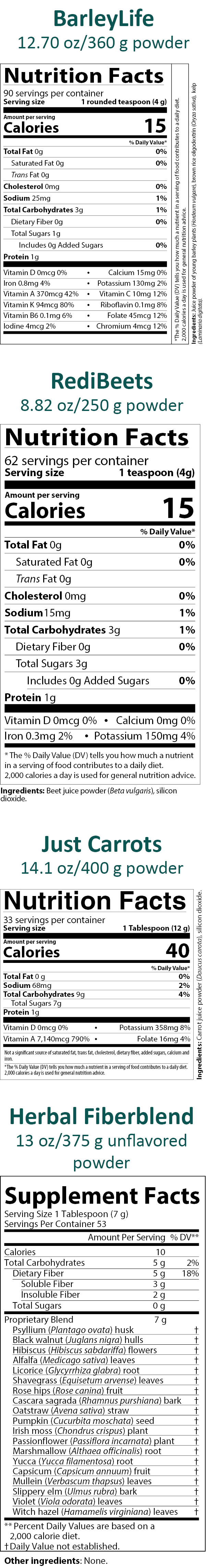 5809E BarleyLife 360 grams powder
Nutrition Facts
90 servings per container 
Serving Size 1 rounded teaspoon (4 grams)
Amounts per serving
Calories 15
Total Fat 0 grams (0% of Daily Value)
Saturated Fat 0 grams (0% of Daily Value)
Trans Fat 0 grams
Cholesterol 0 milligrams (0% of Daily Value)
Sodium 25 milligrams (1% of Daily Value)
Total Carbohydrates 3 grams (1% of Daily Value)
Dietary Fiber 0 grams (0% of Daily Value)
Total Sugars 1 gram
Includes 0 grams Added Sugars (0% of Daily Value)
Protein 1 gram
Vitamin D 0 micrograms (0% of Daily Value)
Calcium 15 milligrams (0% of Daily Value)
Iron 0.8 milligrams (4% of Daily Value)
Potassium 130 milligrams (2% of Daily Value)
Vitamin A 370 micrograms (42% of Daily Value)
Vitamin C 10 milligrams (12% of Daily Value)
Vitamin K 94 micrograms (80% of Daily Value)
Riboflavin 0.1 milligrams (8% of Daily Value)
Vitamin B6 0.1 milligrams (6% of Daily Value)
Folate 45 micrograms (12% of Daily Value)
Iodine 4 micrograms (2% of Daily Value)
Chromium 4 micrograms (12% of Daily Value)
Note: The % of Daily Value tells you how much a nutrient in a serving of food contributes to a daily diet. 2,000 calories a day is used for general nutrition advice.
Ingredients: Juice powder of young barley plants (Hordeum vulgare), brown rice oligodextrin (Oryza sativa), kelp (Laminaria digitata).

1953E RediBeets
Nutrition Facts
62 Servings Per Container 
Serving size 1 teaspoon (4 grams) 
Amounts per serving
Calories 15 
Total Fat 0 grams (0% of Daily Value)
Saturated Fat 0 grams (0% of Daily Value)
Trans Fat 0 grams 
Cholesterol 0 milligrams (0% of Daily Value)
Sodium 15 milligrams (1% of Daily Value)
Total Carbohydrates 3 grams (1% of Daily Value)
Dietary Fiber 0 grams (0% of Daily Value)
Total Sugars 3 grams 
Includes 0 grams Added Sugars (0% of Daily Value)
Protein 1 gram
Vitamin D 0 micrograms (0% of Daily Value)
Calcium 0 milligrams (0% of Daily Value)
Iron 0.3 milligrams (2% of Daily Value)
Potassium 150 milligrams (4% of Daily Value)
Note: The % of Daily Values tells you how much a nutrient in a serving of food contributes to a daily diet.  2,000 calories a day is used for general nutrition advice.
Ingredients: Beet juice powder (Beta vulgaris), silicon dioxide.

3779E Just Carrots
Nutrition Facts
33 servings per container
Serving size 1 Tablespoon (12 grams)
Amounts per serving 
Calories 40
Total Fat 0 grams (0% of Daily Value)
Sodium 68 milligrams (2% of Daily Value)
Total Carbohydrates 9 grams (4% of Daily Value)
Total Sugars 7 grams
Protein 1 gram
Vitamin D 0 micrograms (0% of Daily Value)
Potassium 358 milligrams (8% of Daily Value)
Vitamin A 7,140 micrograms (790% of Daily Value)
Folate 16 milligrams (4% of Daily Value)
Not a significant source of saturated fat, trans fat, cholesterol, dietary fiber, added sugars, calcium and iron.
Note: The % of Daily Values tells you how much a nutrient in a serving of food contributes to a daily diet.  2,000 calories a day is used for general nutrition advice.
Ingredients: Carrot juice powder (Daucus carota), silicon dioxide.


3202E Herbal Fiberblend Unflavored
Supplement Facts
Serving Size 1 Tablespoon (7 grams)
Servings Per Container 53
Amounts per serving
Calories 10
Total Carbohydrates 5 grams (2% of Daily Value)
Dietary Fiber 5 grams (18% of Daily Value)
Soluble Fiber 3 grams
Insoluble Fiber 2 grams
Total Sugars 0 grams
Proprietary Blend 7 grams consisting of:
Psyllium (Plantago ovata) husk (% of Daily Value not established)
Black walnut (Juglans nigra) hulls (% of Daily Value not established)
Hibiscus (Hibiscus sabdariffa) flowers (% of Daily Value not established)
Alfalfa (Medicago sativa) leaves (% of Daily Value not established)
Licorice (Glycyrrhiza glabra) root (% of Daily Value not established)
Shavegrass (Equisetum arvense) leaves (% of Daily Value not established)
Rose hips (Rose canina) fruit (% of Daily Value not established)
Cascara sagrada (Rhamnus purshiana) bark (% of Daily Value not established)
Oatstraw (Avena sativa) straw (% of Daily Value not established)
Pumpkin (Cucurbita pepo) seed (% of Daily Value not established)
Irish moss (Chondrus crispus) plant (% of Daily Value not established)
Passionflower (Passiflora incarnata) plant (% of Daily Value not established)
Marshmallow (Althaea officinalis) root (% of Daily Value not established)
Yucca (Yucca schidigera) root (% of Daily Value not established)
Capsicum (Capsicum annuum) fruit (% of Daily Value not established)
Mullein (Verbascum thapsus) leaves (% of Daily Value not established)
Slippery elm (Ulmus rubra) bark (% of Daily Value not established)
Violet (Viola odorata) leaves (% of Daily Value not established)
Witch hazel (Hamamelis virginiana) leaves (% of Daily Value not established)
Note: % of Daily Values based on a 2,000 calorie diet.
Other ingredients: None.