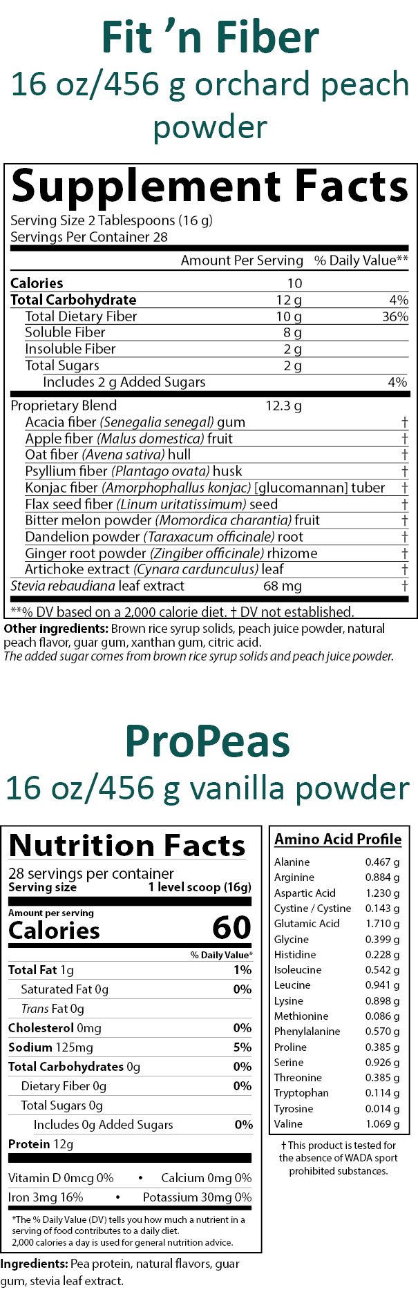 6343E Fit ’n Fiber 
Supplement Facts
Serving Size 2 Tablespoons (16 grams)
Servings Per Container 28
Amounts per serving
Calories 10
Total Carbohydrate 12 grams (4% of Daily Value)
Total Dietary Fiber 10 grams (36% of Daily Value)
Soluble Fiber 8 grams
Insoluble Fiber 2 grams
Total Sugars 2 grams
Includes 2 grams Added Sugars (4% of Daily Value)
Proprietary Blend 12.3 grams consisting of:
Acacia fiber (Senegalia senegal) gum (% of Daily Value not established)
Apple fiber (Malus domestica) fruit (% of Daily Value not established)
Oat fiber (Avena sativa) hull (% of Daily Value not established)
Psyllium fiber (Plantago ovata) husk (% of Daily Value not established)
Konjac fiber (Amorphophallus konjac) [glucomannan] tuber (% of Daily Value not established)
Flax seed fiber (Linum uritatissimum) seed (% of Daily Value not established)
Bitter melon powder (Momordica charantia) fruit (% of Daily Value not established)
Dandelion powder (Taraxacum officinale) root (% of Daily Value not established)
Ginger root powder (Zingiber officinale) rhizome (% of Daily Value not established)
Artichoke extract (Cynara cardunculus) leaf (% of Daily Value not established)
Stevia rebaudiana leaf extract 68 milligrams (% of Daily Value not established)
Note: % of Daily Values based on a 2,000 calorie diet.
Other ingredients: Brown rice syrup solids, peach juice powder, natural peach flavor, guar gum, xanthan gum, citric acid.  
The added sugar comes from brown rice syrup solids and peach juice powder.

6251E ProPeas
Nutrition Facts
28 servings per container
Serving size 1 level scoop (16 grams) 
Amounts per serving 
Calories 60
Total Fat 1 gram (1% of Daily Value)
Saturated Fat 0 grams (0% of Daily Value)
Trans Fat 0 grams
Cholesterol 0 milligrams (0% of Daily Value)
Sodium 125 milligrams (5% of Daily Value)
Total Carbohydrates 0 grams (0% of Daily Value)
Dietary Fiber 0 grams (0% of Daily Value)
Total Sugars 0 grams 
Includes 0 grams Added Sugars (0% of Daily Value)
Protein 12 grams 
Vitamin D 0 micrograms (0% of Daily Value)
Calcium 0 milligrams (0% of Daily Value)
Iron 3 milligrams (16% of Daily Value)
Potassium 30 milligrams (0% of Daily Value)
This product is tested for the absence of WADA sport-prohibited substances.
Note: The % of Daily Values tells you how much a nutrient in a serving of food contributes to a daily diet.  2,000 calories a day is used for general nutrition advice.
Ingredients: Pea protein, natural flavors, guar gum, stevia leaf extract.