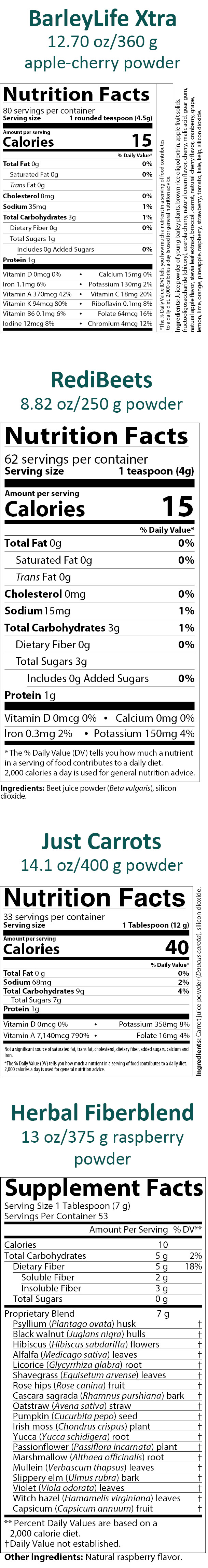 6165E BarleyLife Xtra
Nutrition Facts
80 servings per container
Serving Size 1 rounded teaspoon (4.5 grams)
Amounts per serving
Calories 15
Total Fat 0 grams (0% of Daily Value)
Saturated Fat 0 grams (0% of Daily Value)
Trans Fat 0 grams
Cholesterol 0 milligrams (0% of Daily Value)
Sodium 35 milligrams (1% of Daily Value)
Total Carbohydrates 3 grams (1% of Daily Value)
Dietary Fiber 0 grams (0% of Daily Value)
Total Sugars 1 gram
Includes 0 grams Added Sugars (0% of Daily Value)
Protein 1 gram
Vitamin D 0 micrograms (0% of Daily Value)
Calcium 15 milligrams (0% of Daily Value)
Iron 1.1 milligrams (6% of Daily Value)
Potassium 130 milligrams (2% of Daily Value)
Vitamin A 370 micrograms (42% of Daily Value)
Vitamin C 18 milligrams (20% of Daily Value)
Vitamin K 94 micrograms (80% of Daily Value)
Riboflavin 0.1 milligrams (8% of Daily Value)
Vitamin B6 0.1 milligrams (6% of Daily Value)
Folate 64 micrograms (16% of Daily Value)
Iodine 12 micrograms (8% of Daily Value)
Chromium 4 micrograms (12% of Daily Value)
Note: The % of Daily Values tells you how much a nutrient in a serving of food contributes to a daily diet.  2,000 calories a day is used for general nutrition advice.
Ingredients: Juice powder of young barley plants, brown rice oligodextrin, apple fruit solids,  fructooligosaccharide (chicory), acerola cherry, natural cream flavor, cherry, malic acid, guar gum, natural apple flavor, stevia leaf extract, broccoli, carrot, natural cherry flavor, cranberry, grape, lemon, lime, orange, pineapple, raspberry, strawberry, tomato, kale, kelp, silicon dioxide.

1953E RediBeets
Nutrition Facts
62 servings per container
Serving size 1 teaspoon (4 grams) 
Amounts per serving
Calories 15 
Total Fat 0 grams (0% of Daily Value)
Saturated Fat 0 grams (0% of Daily Value)
Trans Fat 0 grams 
Cholesterol 0 milligrams (0% of Daily Value)
Sodium 15 milligrams (1% of Daily Value)
Total Carbohydrates 3 grams (1% of Daily Value)
Dietary Fiber 0 grams (0% of Daily Value)
Total Sugars 3 grams 
Includes 0 grams Added Sugars (0% of Daily Value)
Protein 1 gram
Vitamin D 0 micrograms (0% of Daily Value)
Calcium 0 milligrams (0% of Daily Value)
Iron 0.3 milligrams (2% of Daily Value)
Potassium 150 milligrams (4% of Daily Value)
Note: The % of Daily Values tells you how much a nutrient in a serving of food contributes to a daily diet.  2,000 calories a day is used for general nutrition advice.
Ingredients: Beet juice powder (Beta vulgaris), silicon dioxide.

3779E Just Carrots
Nutrition Facts
33 servings per container
Serving size 1 Tablespoon (12 grams)
Amounts per serving 
Calories 40
Total Fat 0 grams (0% of Daily Value)
Sodium 68 milligrams (2% of Daily Value)
Total Carbohydrates 9 grams (4% of Daily Value)
Total Sugars 7 grams
Protein 1 gram
Vitamin D 0 micrograms (0% of Daily Value)
Potassium 358 milligrams (8% of Daily Value)
Vitamin A 7,140 micrograms (790% of Daily Value)
Folate 16 milligrams (4% of Daily Value)
Not a significant source of saturated fat, trans fat, cholesterol, dietary fiber, added sugars, calcium and iron.
Note: The % of Daily Values tells you how much a nutrient in a serving of food contributes to a daily diet.  2,000 calories a day is used for general nutrition advice.
Ingredients: Carrot juice powder (Daucus carota), silicon dioxide.


3217E Herbal Fiberblend Raspberry
Supplement Facts
Serving Size 1 Tablespoon (7 grams)
Servings Per Container 53
Amounts per serving
Calories 10
Total Carbohydrates 5 grams (2% of Daily Value)
Dietary Fiber 5 grams (18% of Daily Value)
Soluble Fiber 2 grams
Insoluble Fiber 3 grams
Total Sugars 0 grams
Proprietary Blend 7 grams consisting of:
Psyllium (Plantago ovata) husk (% of Daily Value not established)
Black walnut (Juglans nigra) hulls (% of Daily Value not established)
Hibiscus (Hibiscus sabdariffa) flowers (% of Daily Value not established)
Alfalfa (Medicago sativa) leaves (% of Daily Value not established)
Licorice (Glycyrrhiza glabra) root (% of Daily Value not established)
Shavegrass (Equisetum arvense) leaves (% of Daily Value not established)
Rose hips (Rose canina) fruit (% of Daily Value not established)
Cascara sagrada (Rhamnus purshiana) bark (% of Daily Value not established)
Oatstraw (Avena sativa) straw (% of Daily Value not established)
Pumpkin (Cucurbita pepo) seed (% of Daily Value not established)
Irish moss (Chondrus crispus) plant (% of Daily Value not established)
Yucca (Yucca schidigera) root (% of Daily Value not established)
Passionflower (Passiflora incarnata) plant (% of Daily Value not established)
Marshmallow (Althaea officinalis) root (% of Daily Value not established)
Mullein (Verbascum thapsus) leaves (% of Daily Value not established)
Slippery elm (Ulmus rubra) bark (% of Daily Value not established)
Violet (Viola odorata) leaves (% of Daily Value not established)
Witch hazel (Hamamelis virginiana) leaves (% of Daily Value not established)
Capsicum (Capsicum annuum) fruit (% of Daily Value not established)
Note: % of Daily Values are based on a 2,000 calorie diet.
Other ingredients: Natural raspberry flavor.
