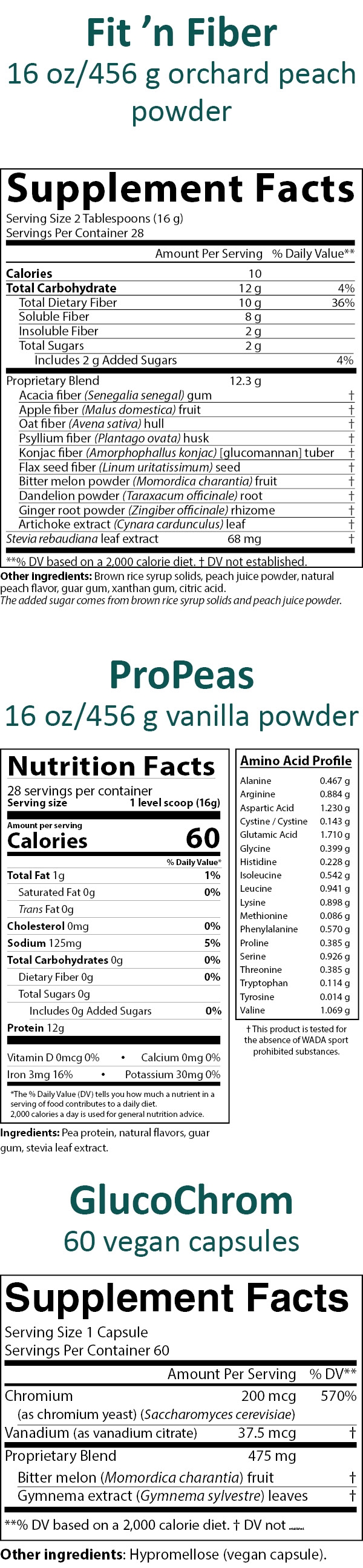 6251E ProPeas
Nutrition Facts
28 servings per container
Serving size 1 level scoop (16 grams) 
Amounts per serving 
Calories 60
Total Fat 1 gram (1% of Daily Value)
Saturated Fat 0 grams (0% of Daily Value)
Trans Fat 0 grams
Cholesterol 0 milligrams (0% of Daily Value)
Sodium 125 milligrams (5% of Daily Value)
Total Carbohydrates 0 grams (0% of Daily Value)
Dietary Fiber 0 grams (0% of Daily Value)
Total Sugars 0 grams 
Includes 0 grams Added Sugars (0% of Daily Value)
Protein 12 grams 
Vitamin D 0 micrograms (0% of Daily Value)
Calcium 0 milligrams (0% of Daily Value)
Iron 3 milligrams (16% of Daily Value)
Potassium 30 milligrams (0% of Daily Value)
This product is tested for the absence of WADA sport-prohibited substances.
Note: The % of Daily Values tells you how much a nutrient in a serving of food contributes to a daily diet.  2,000 calories a day is used for general nutrition advice.
Ingredients: Pea protein, natural flavors, guar gum, stevia leaf extract.

6343E Fit ’n Fiber 
Supplement Facts
Serving Size 2 Tablespoons (16 grams)
Servings Per Container 28
Amounts per serving
Calories 10
Total Carbohydrate 12 grams (4% of Daily Value)
Total Dietary Fiber 10 grams (36% of Daily Value)
Soluble Fiber 8 grams
Insoluble Fiber 2 grams
Total Sugars 2 grams
Includes 2 grams Added Sugars (4% of Daily Value)
Proprietary Blend 12.3 grams consisting of:
Acacia fiber (Senegalia senegal) gum (% of Daily Value not established)
Apple fiber (Malus domestica) fruit (% of Daily Value not established)
Oat fiber (Avena sativa) hull (% of Daily Value not established)
Psyllium fiber (Plantago ovata) husk (% of Daily Value not established)
Konjac fiber (Amorphophallus konjac) [glucomannan] tuber (% of Daily Value not established)
Flax seed fiber (Linum uritatissimum) seed (% of Daily Value not established)
Bitter melon powder (Momordica charantia) fruit (% of Daily Value not established)
Dandelion powder (Taraxacum officinale) root (% of Daily Value not established)
Ginger root powder (Zingiber officinale) rhizome (% of Daily Value not established)
 Artichoke extract (Cynara cardunculus) leaf (% of Daily Value not established)
Stevia rebaudiana leaf extract 68 milligrams (% of Daily Value not established)
Note: % of Daily Values based on a 2,000 calorie diet.
Other ingredients: Brown rice syrup solids, peach juice powder, natural peach flavor, guar gum, xanthan gum, citric acid.  
The added sugar comes from brown rice syrup solids and peach juice powder.

5736E GlucoChrom
Supplement Facts
Serving Size 1 Capsule
Servings Per Container 60
Amounts per serving
Chromium (as chromium yeast) (Saccharomyces cerevisiae) 200 micrograms (570% of Daily Value)
Vanadium (as vanadium citrate) 37.5 micrograms (% of Daily Value not established)
Proprietary Blend 475 milligrams consisting of:
Bitter melon (Momordica charantia) fruit (% of Daily Value not established)
Gymnema extract (Gymnema sylvestre) leaves (% of Daily Value not established)
Note: % of Daily Values based on a 2,000 calorie diet.
Other ingredients: Hypromellose (vegan capsule).