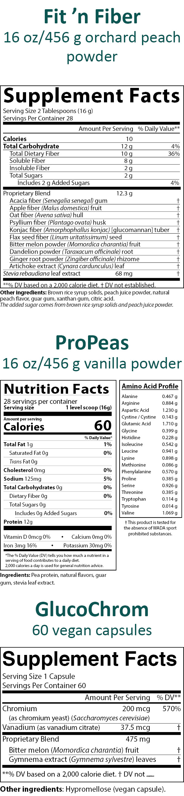 Nutritional Facts